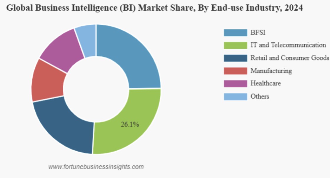Power Bi Developer Job Description